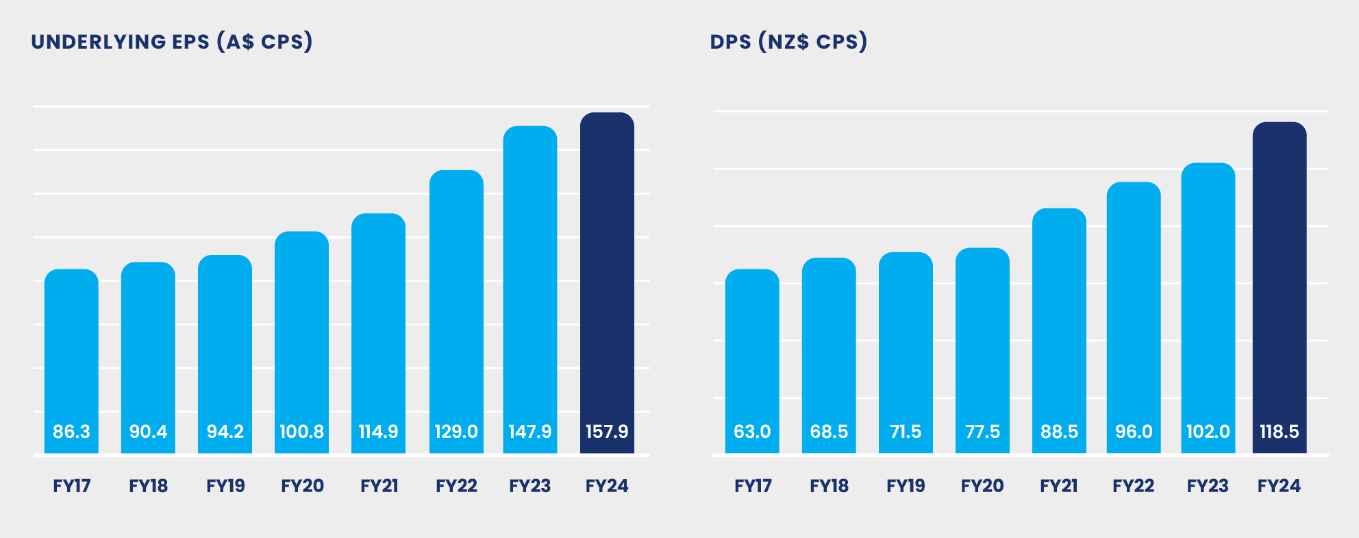 EBOS Graph