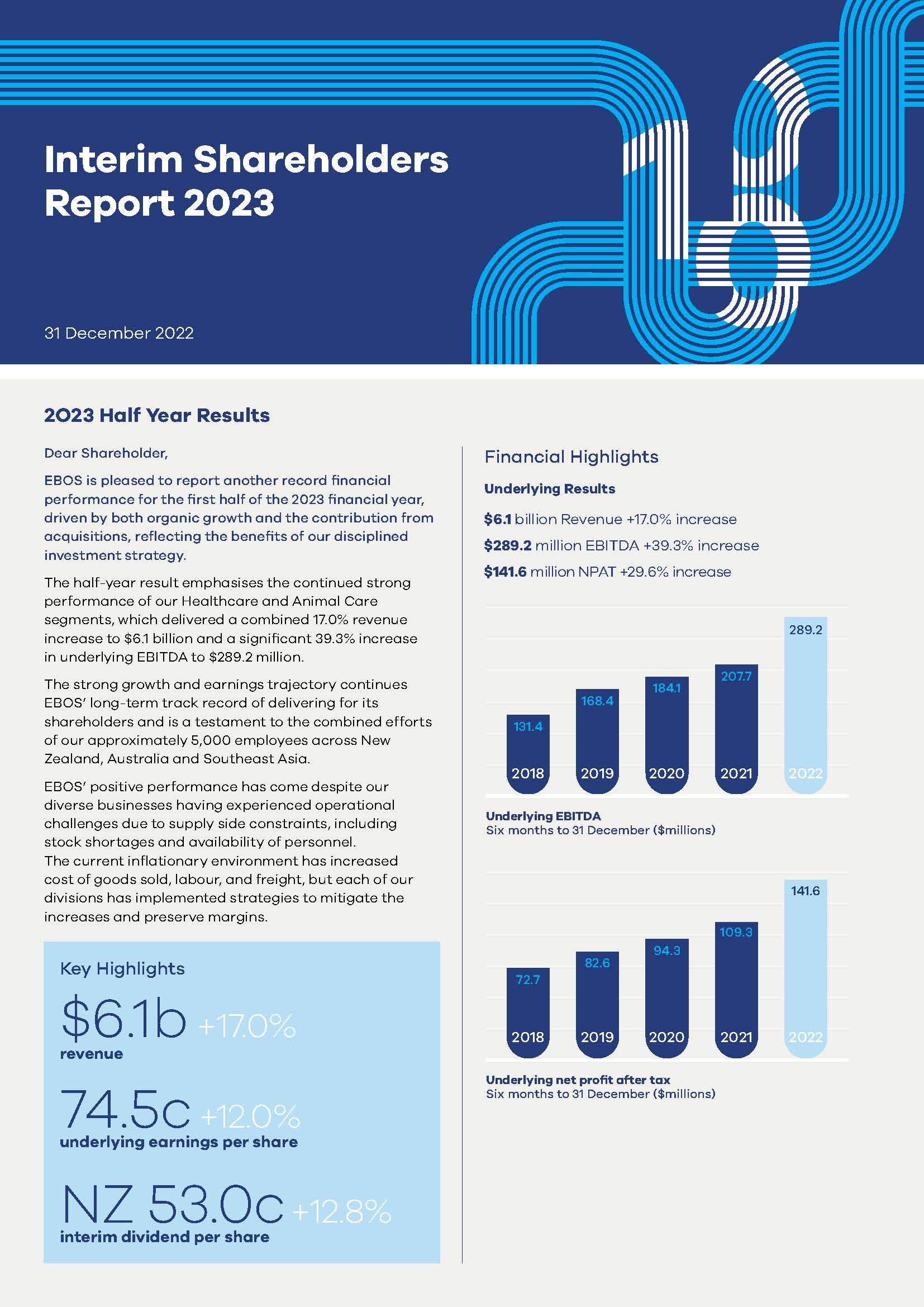 2023 Shareholders Report